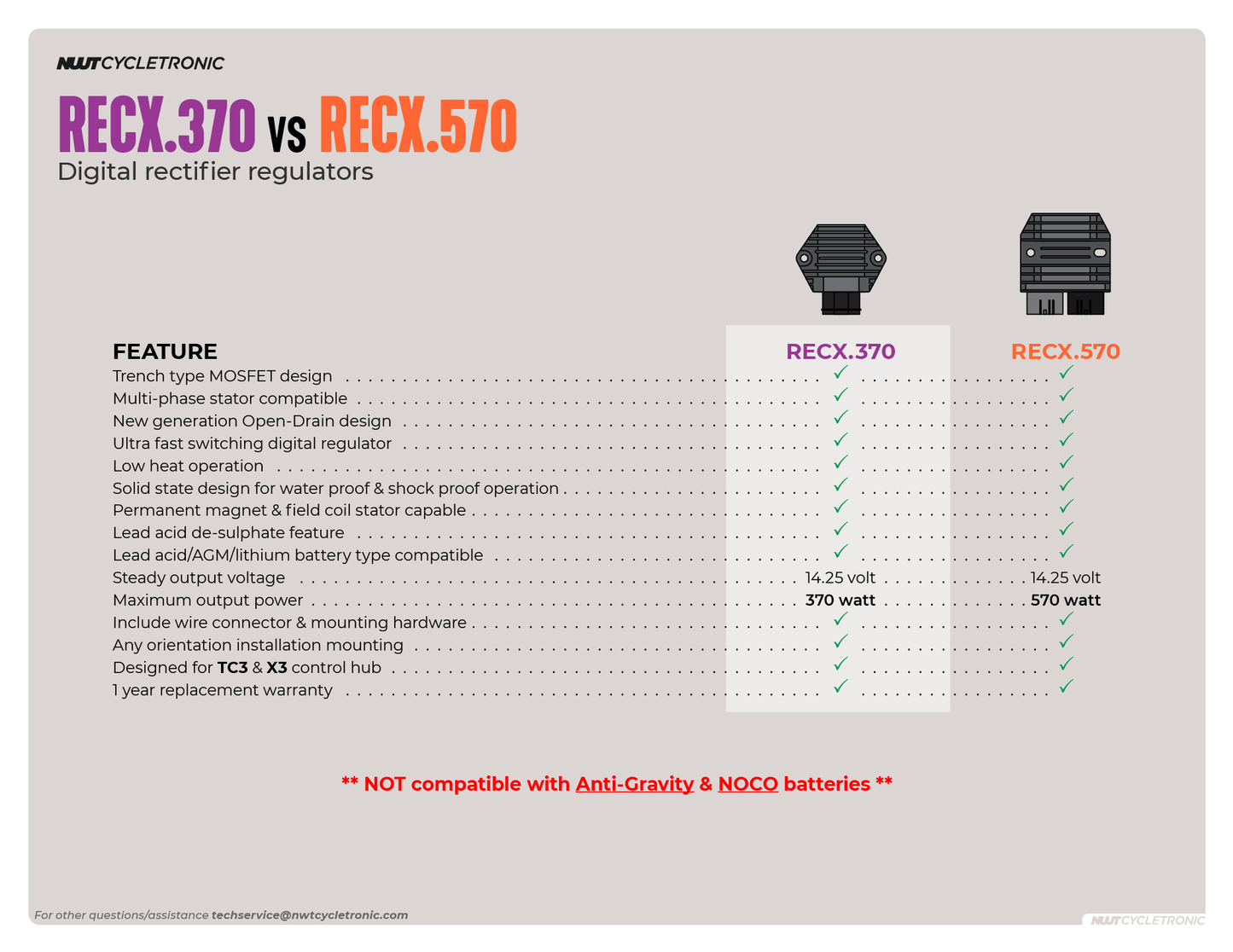 RECX.370 Digital Rectifier + Regulator, gelijkrichter + spanningsregelaar